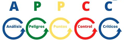 SISTEMA APPCC Y PRÁCTICAS CORRECTAS DE HIGIENE